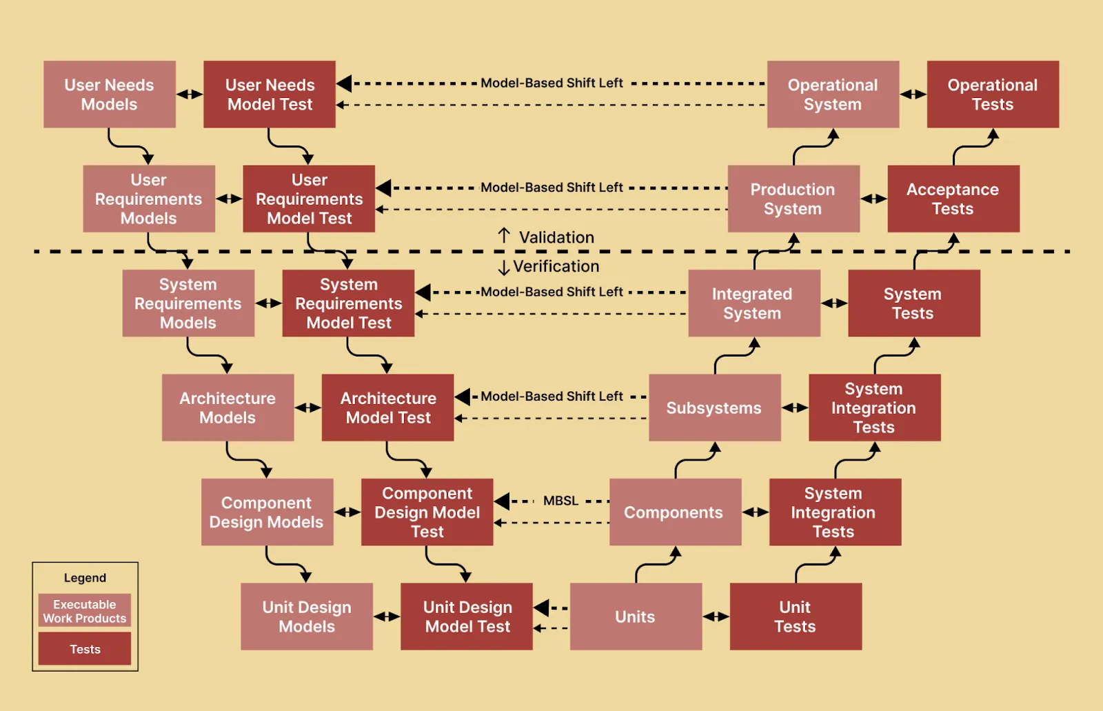 Model-Based-Approach Model-Based-Approach