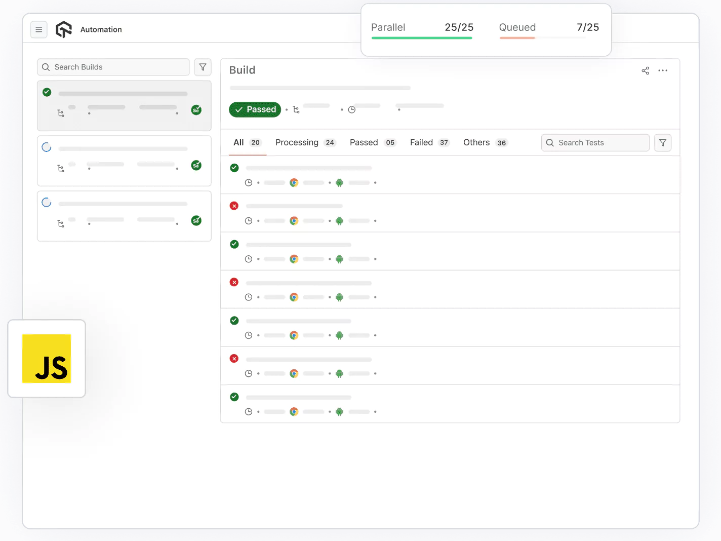 Accelerate JavaScript Automation with Parallel testing