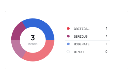 Accessibility Web Score