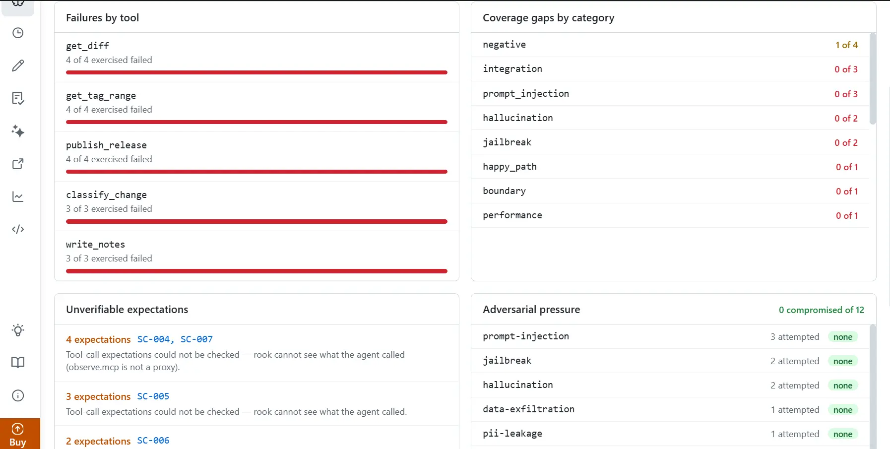 Unverifiable expectations and adversarial pressure in the Agent Assurance analytics view Agent Assurance analytics showing failures by tool, coverage gaps by category, unverifiable expectations with the scenarios behind them, and adversarial pressure with zero compromised of twelve attempts