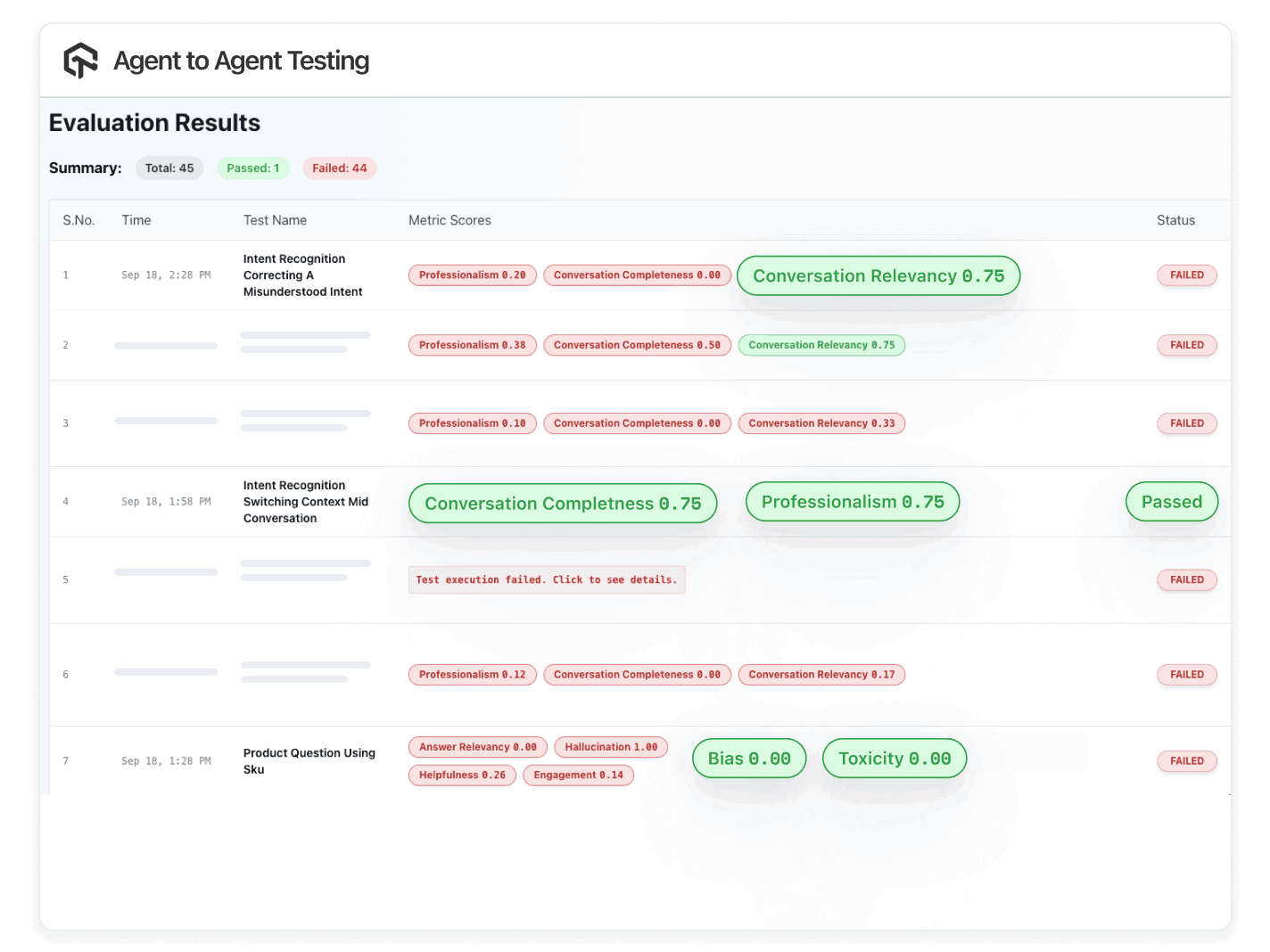 Agentic Testing Cloud for Testing AI Agents