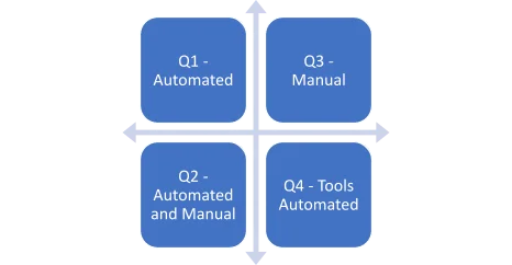 Agile Testing Quadrants Agile Testing Quadrants