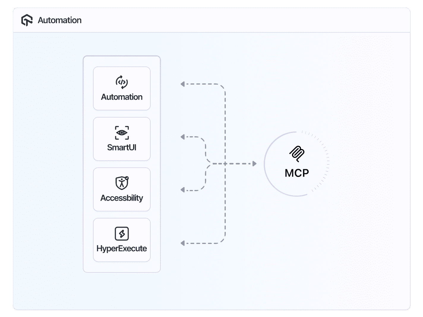 AI software testing with mcp