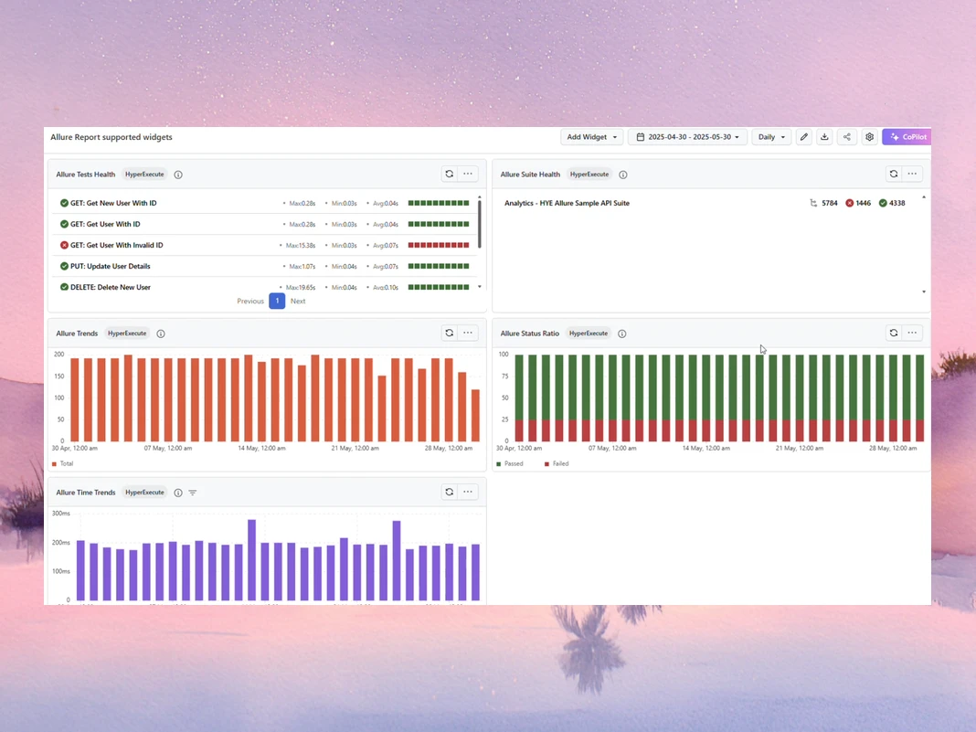 Allure Reports in Test Analytics