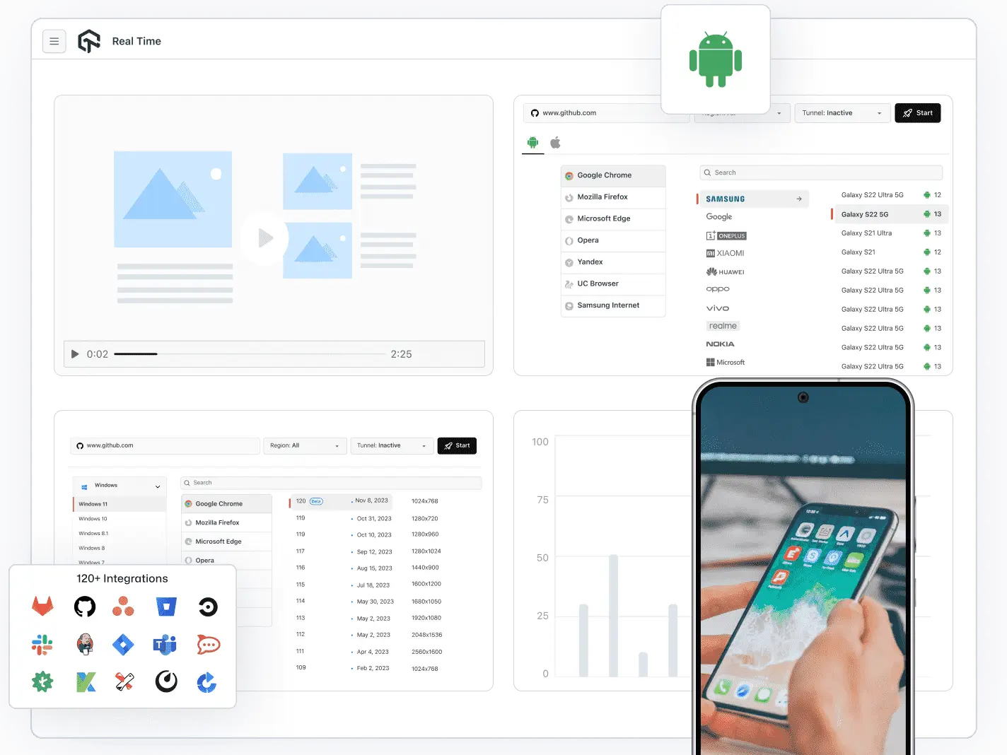 Live Interactive Android Testing with Emulators