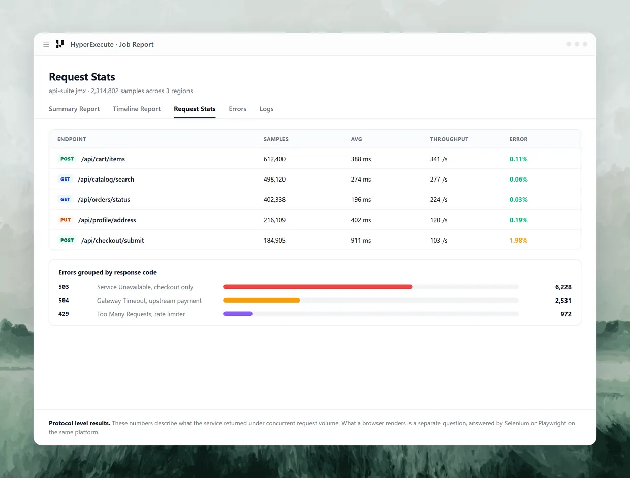 Read Results Per Endpoint