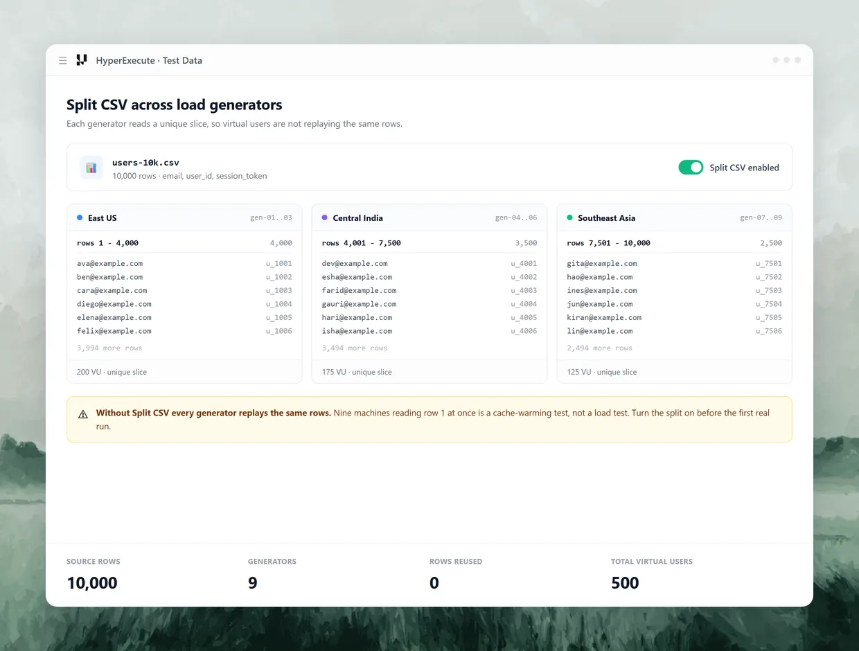 Give Each Generator Real Data