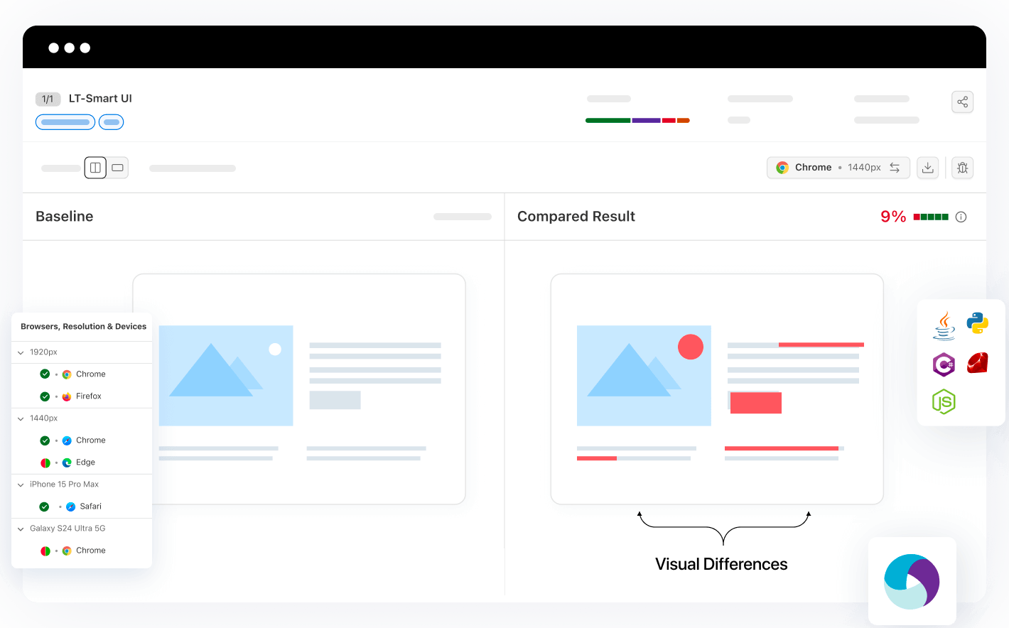 Automated Visual Regression Testing Cloud Automated Visual Regression Testing Cloud