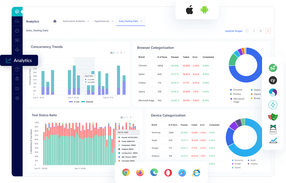 LambdaTest Test Analytics