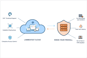 On-Premise Selenium Grid