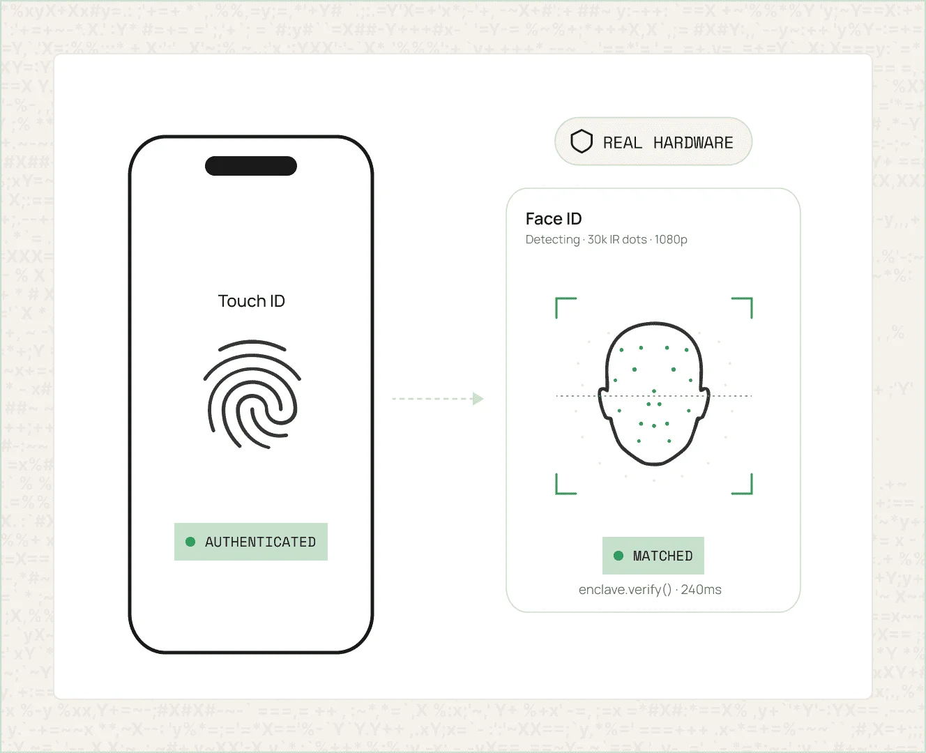 Biometric authentication on real device