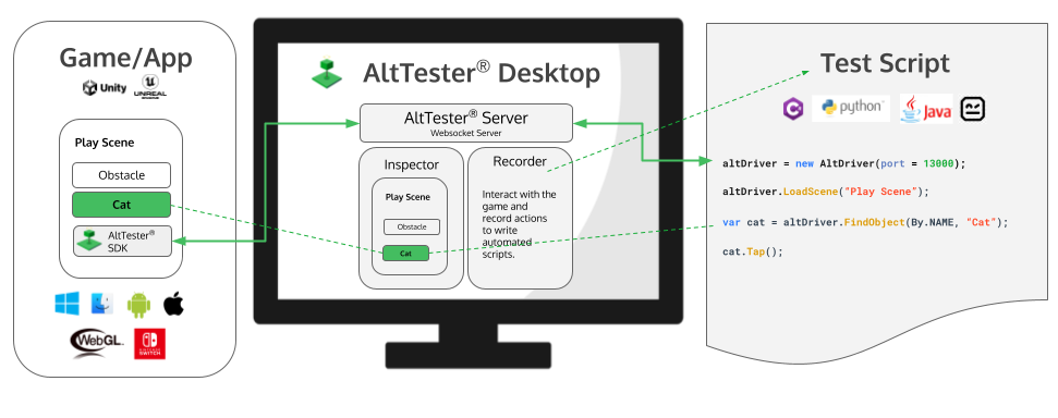 AltTester SDK and Desktop AltTester SDK and Desktop