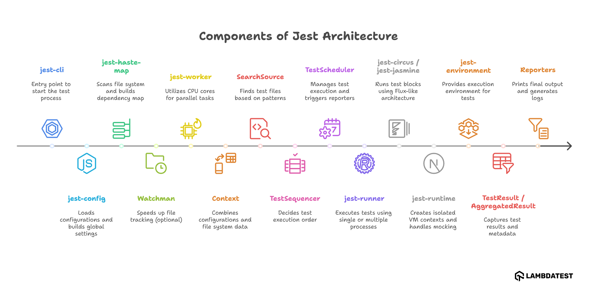 components-of-jest-architecture