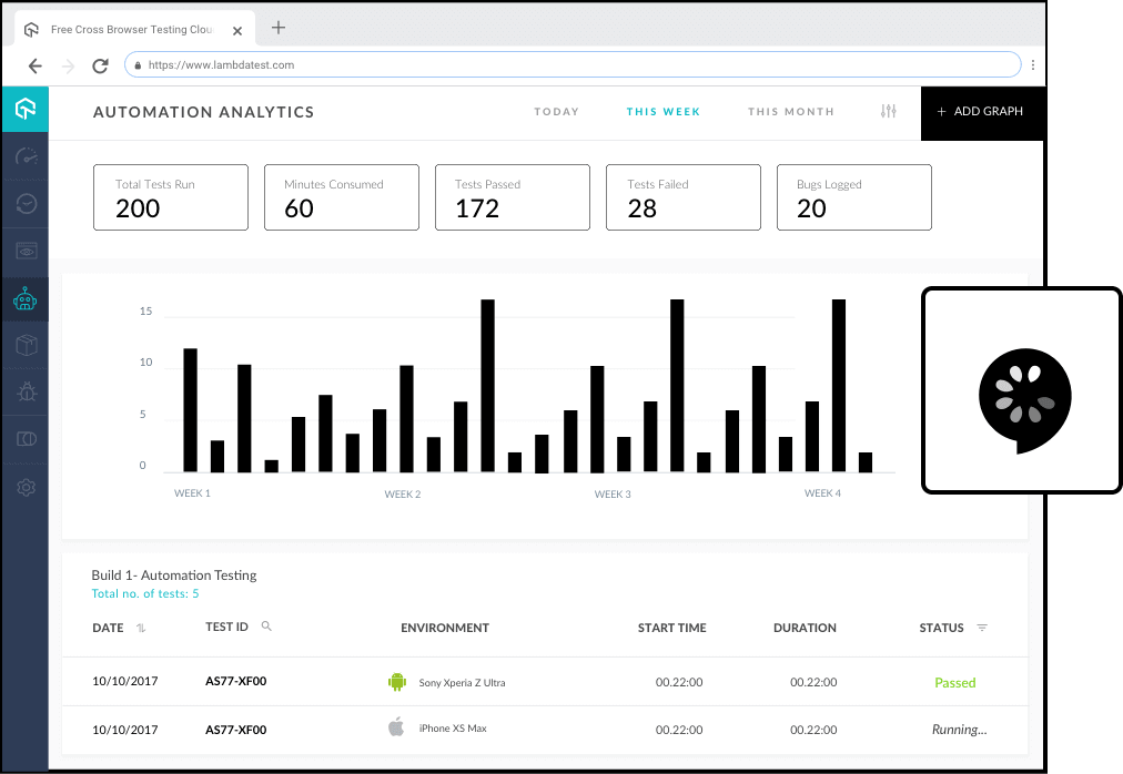 Detailed analysis of Selenium automated tests 