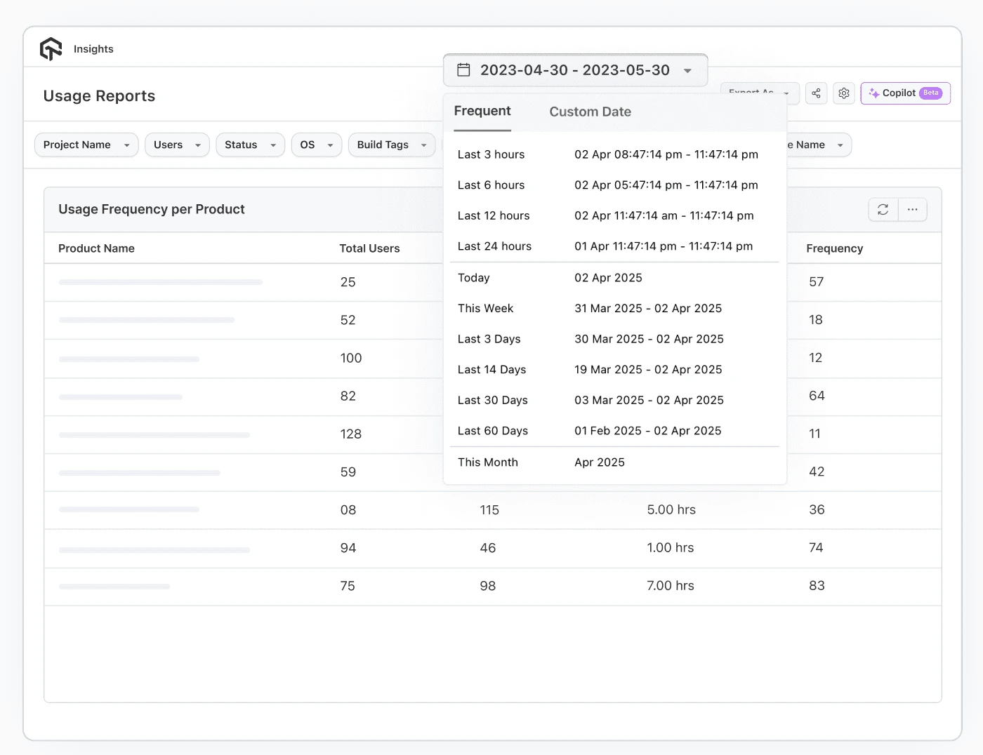 Customize Usage Reports Customize Usage Reports