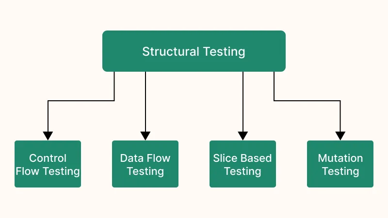 different-types-of-structural-testing