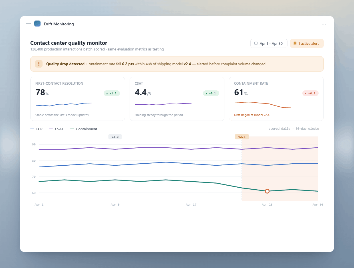 Catch AI Quality Drift Before Customers Do