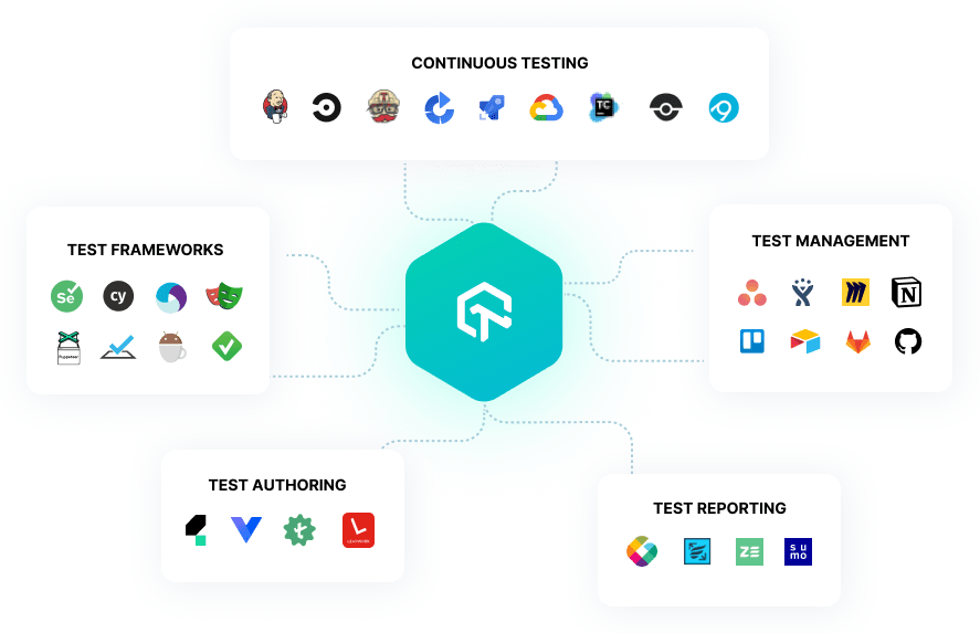 E3 - Enterprise Execution Environment On Cloud