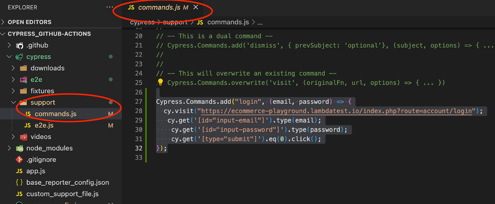 folder structure for the Cypress folder structure for the Cypress