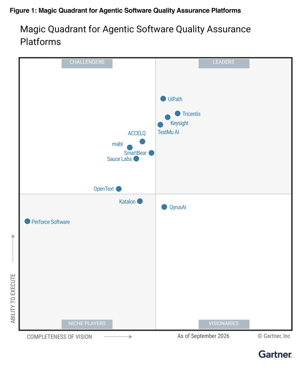 Magic Quadrant for Agentic Software Quality Assurance Platforms