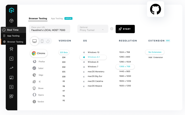 Github Actions For TestMu AI Tunnel