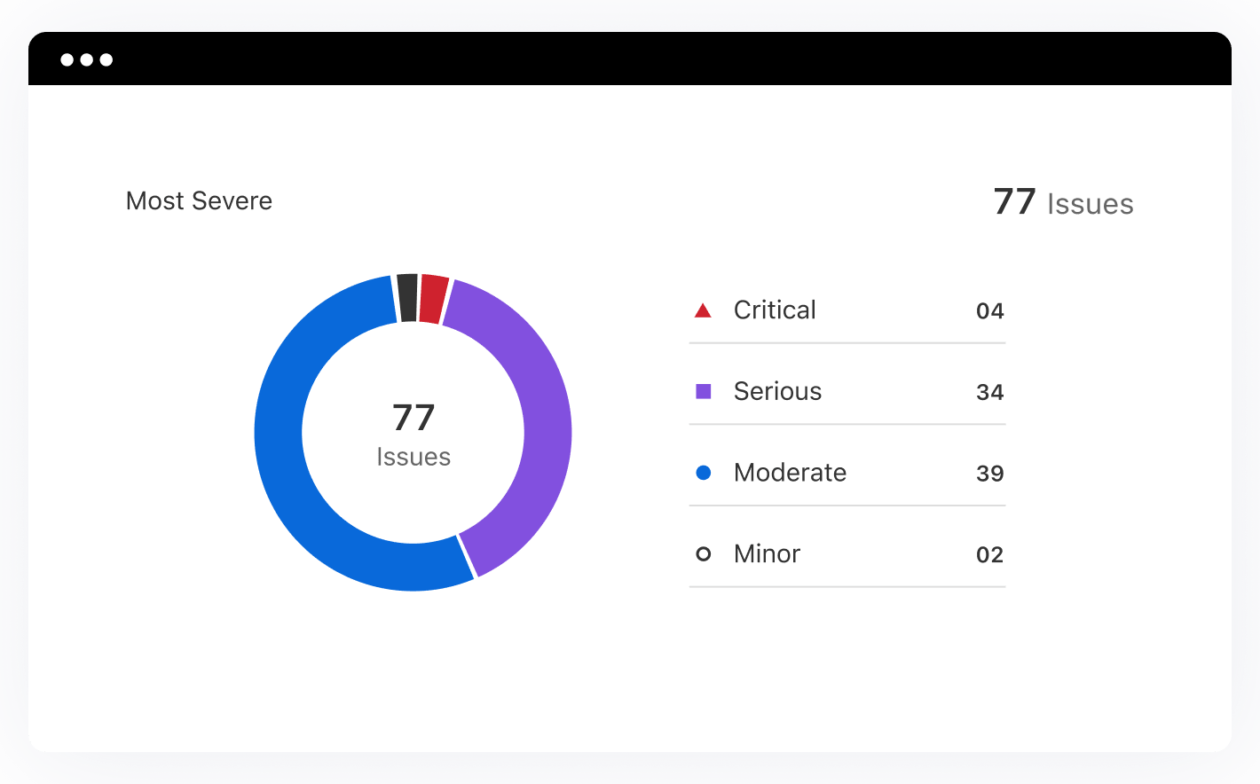 Effortless Health Monitoring Effortless Health Monitoring