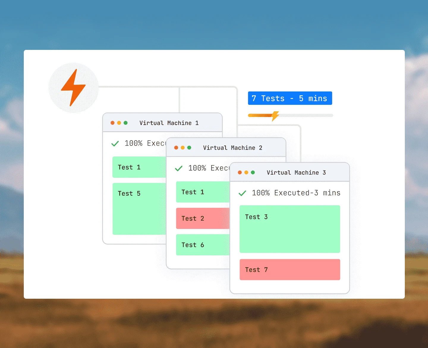 Intelligent Auto-Splitting