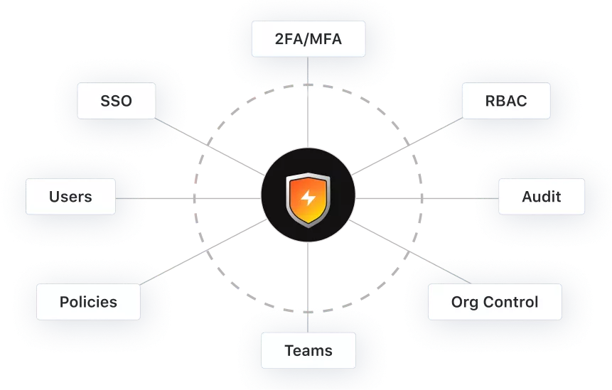 Governance ships with the platform