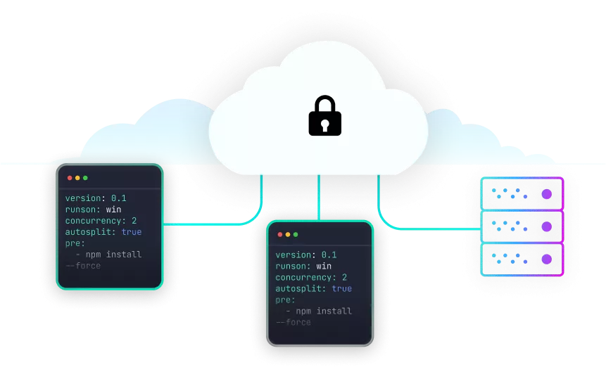 HyperExecute for Private Cloud