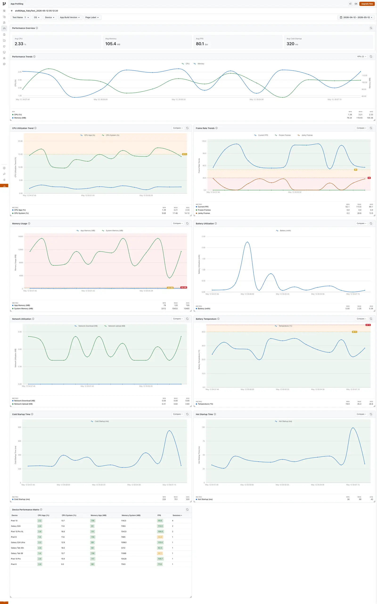 App Profiling Insights dashboard revamp