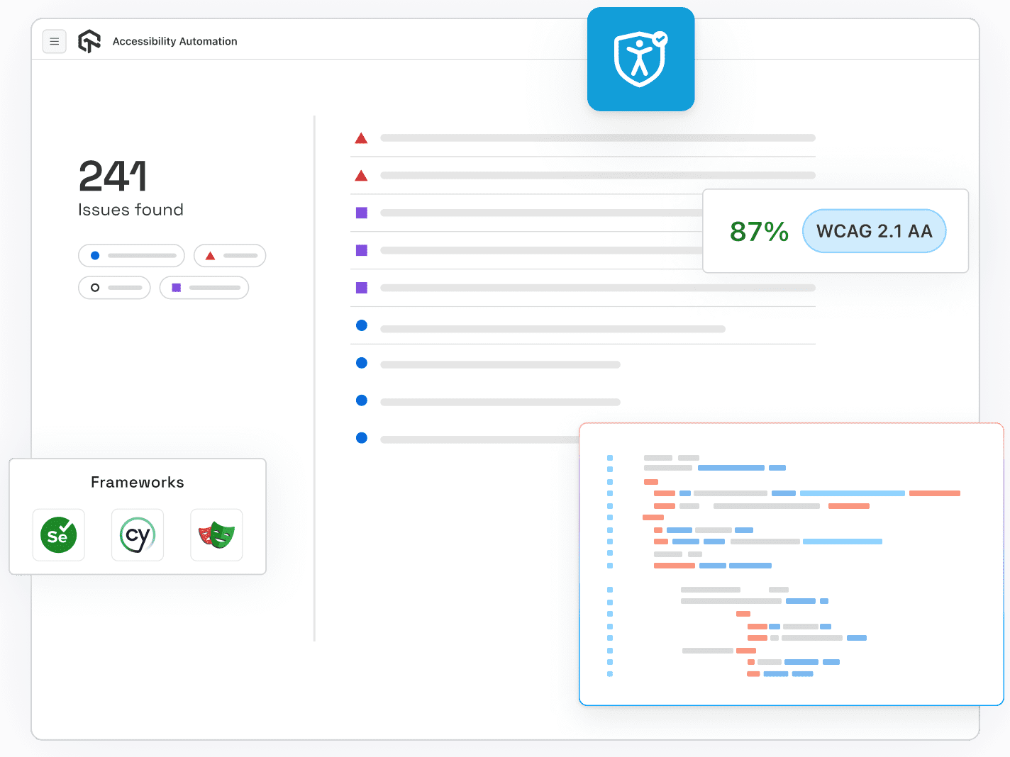 Automated Accessibility Testing With Selenium & Cypress