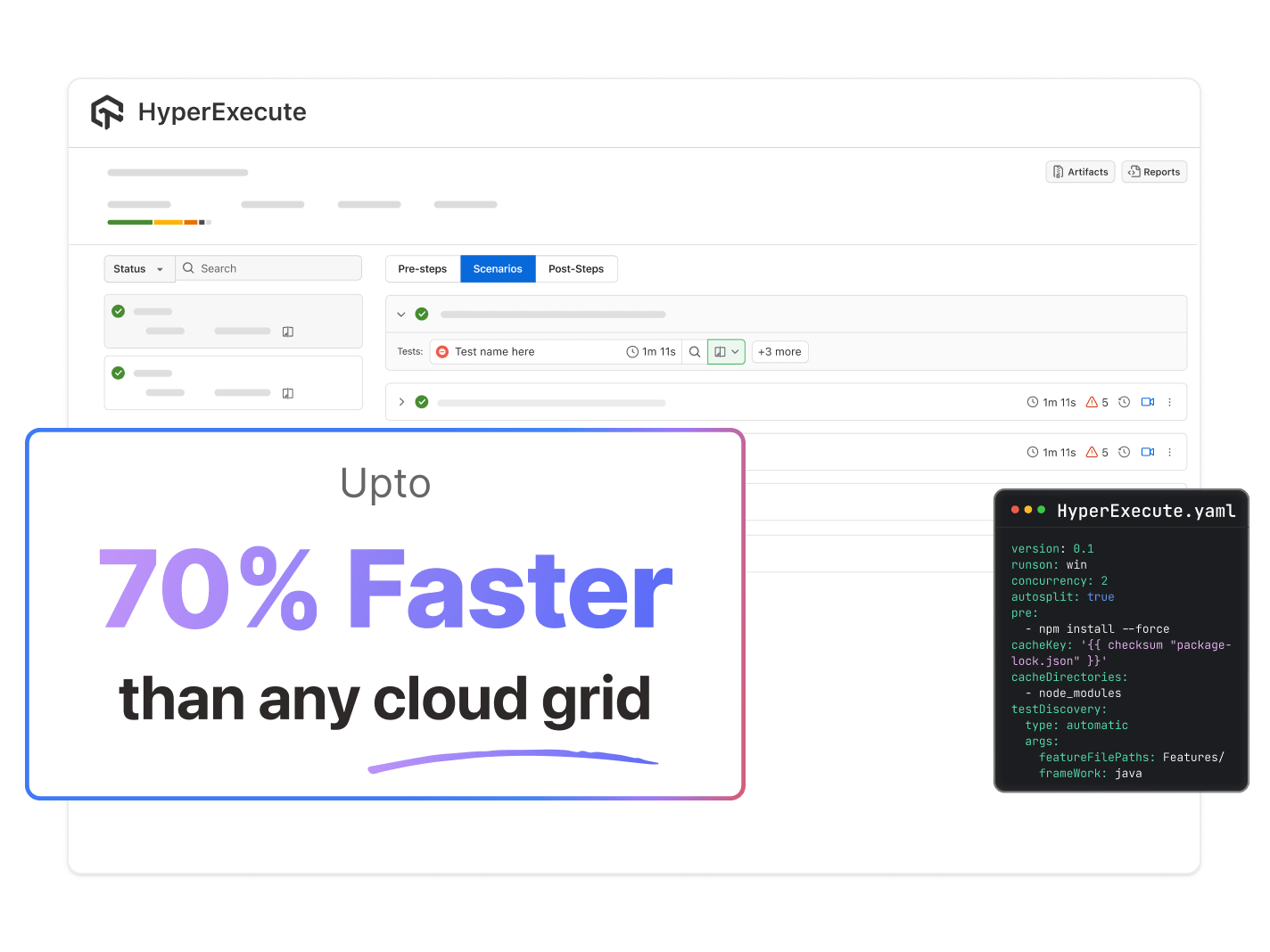 Intelligent Test Orchestration with HyperExecute