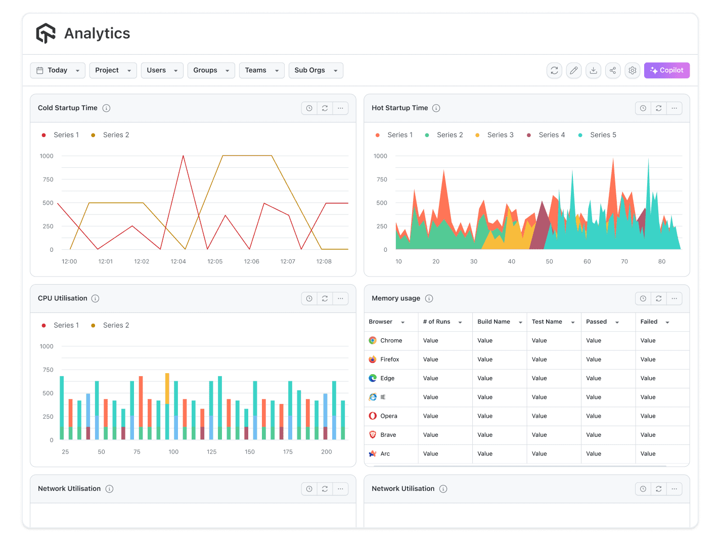 iPad Test Analytics and Actionable Insights iPad Test Analytics and Actionable Insights