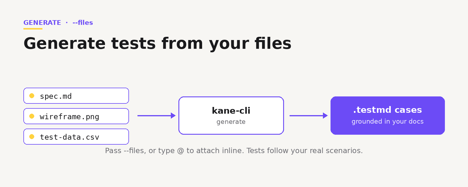 Attach files to kane-cli generate Attach files to kane-cli generate