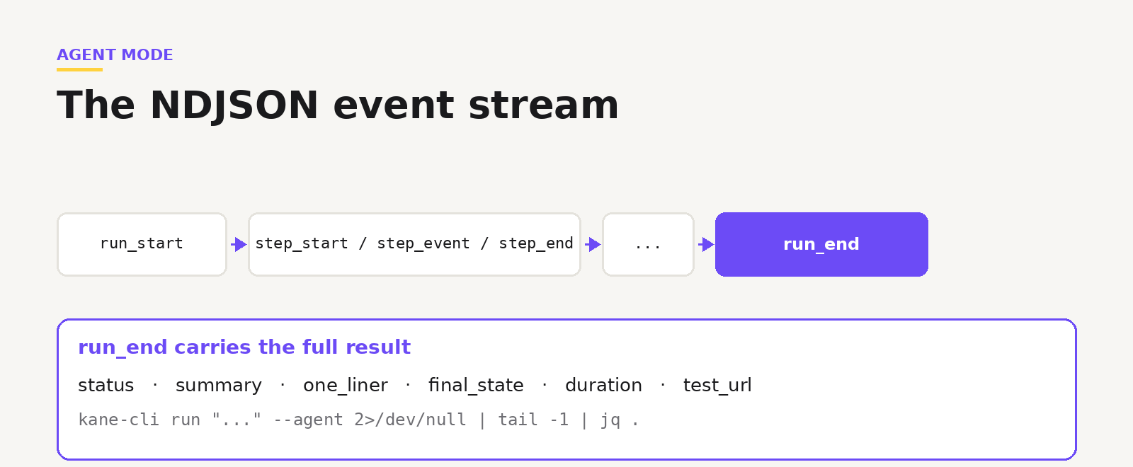 Kane CLI agent-mode event stream
