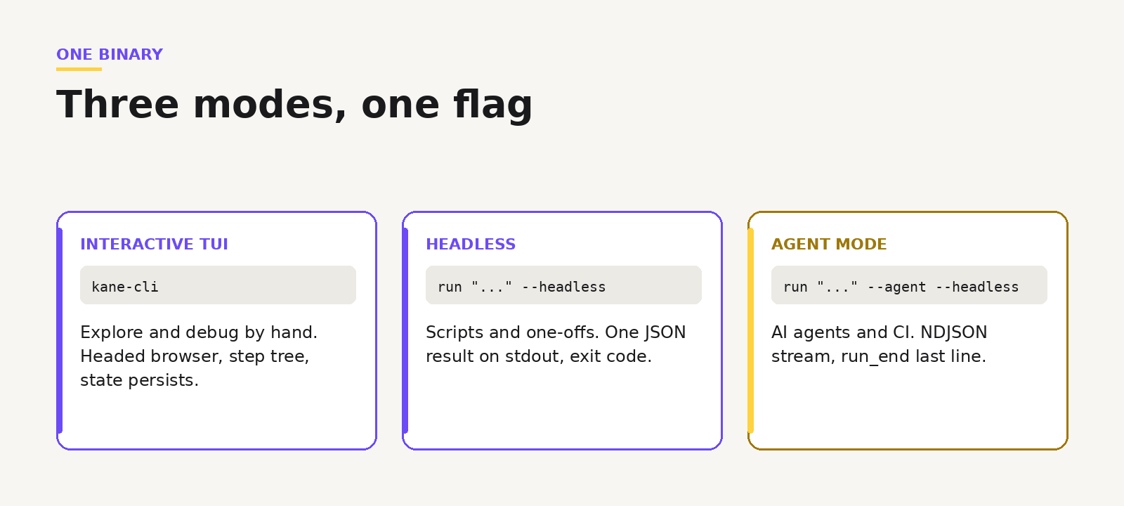 Kane CLI three modes compared Kane CLI three modes compared