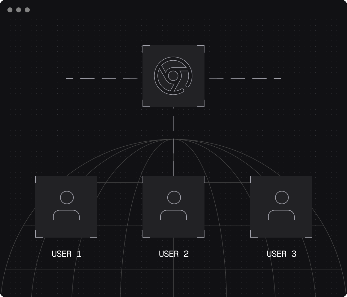 Custom profiles and stateful flows
