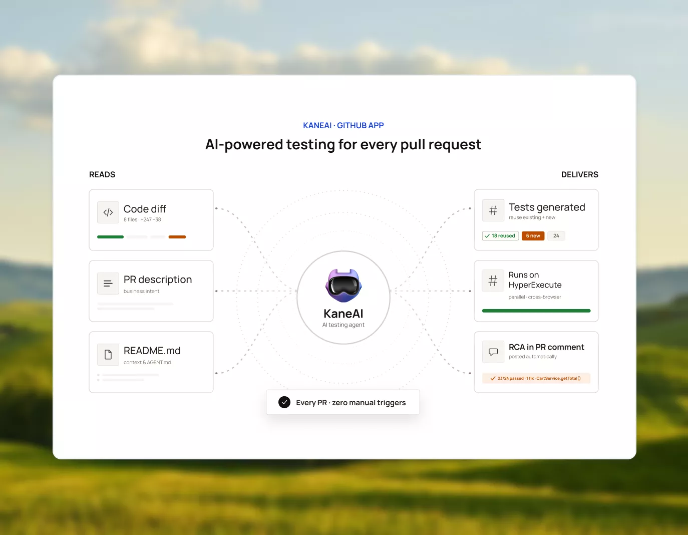 AI-Native Testing for Every Pull Request