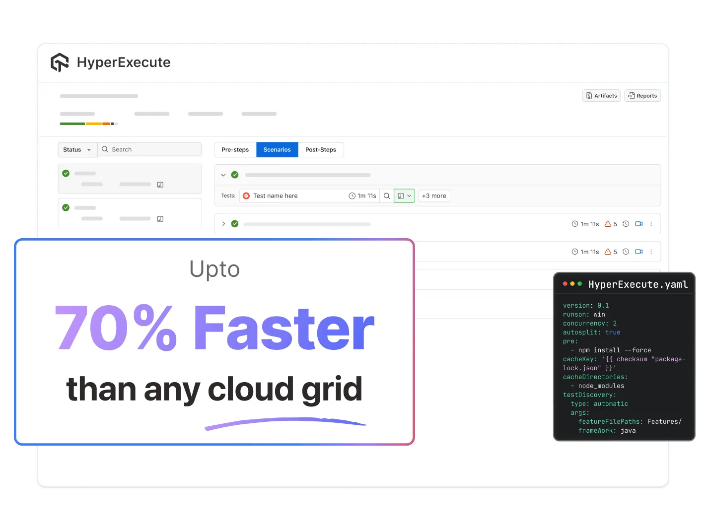 API Testing with HyperExecute