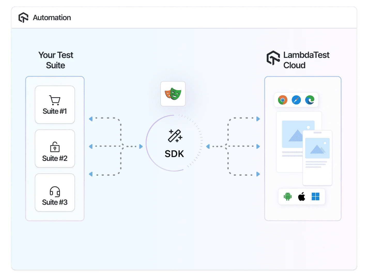 Faster Testing with Playwright SDK