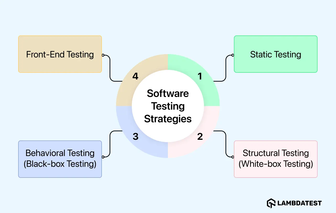 software-testing-strategies software-testing-strategies