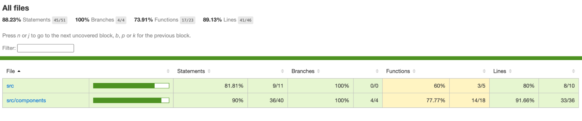 Cypress Code Coverage Reports