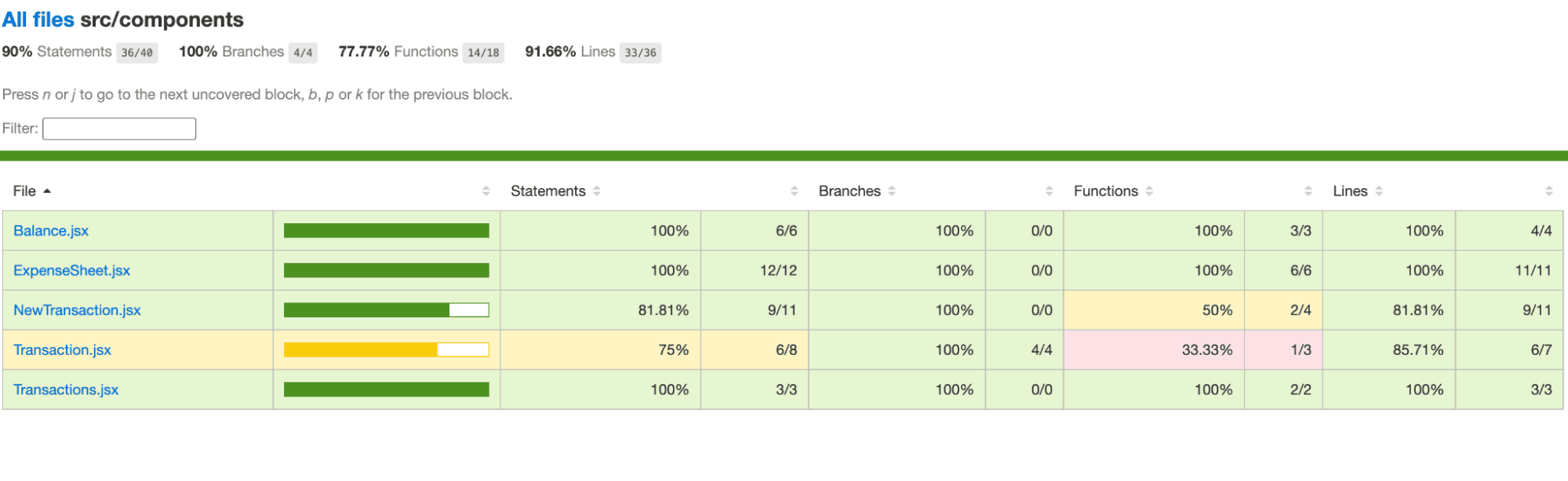 Cypress Reports Drill Down