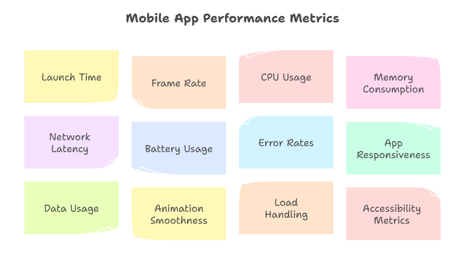 Mobile App Performance Metrics
