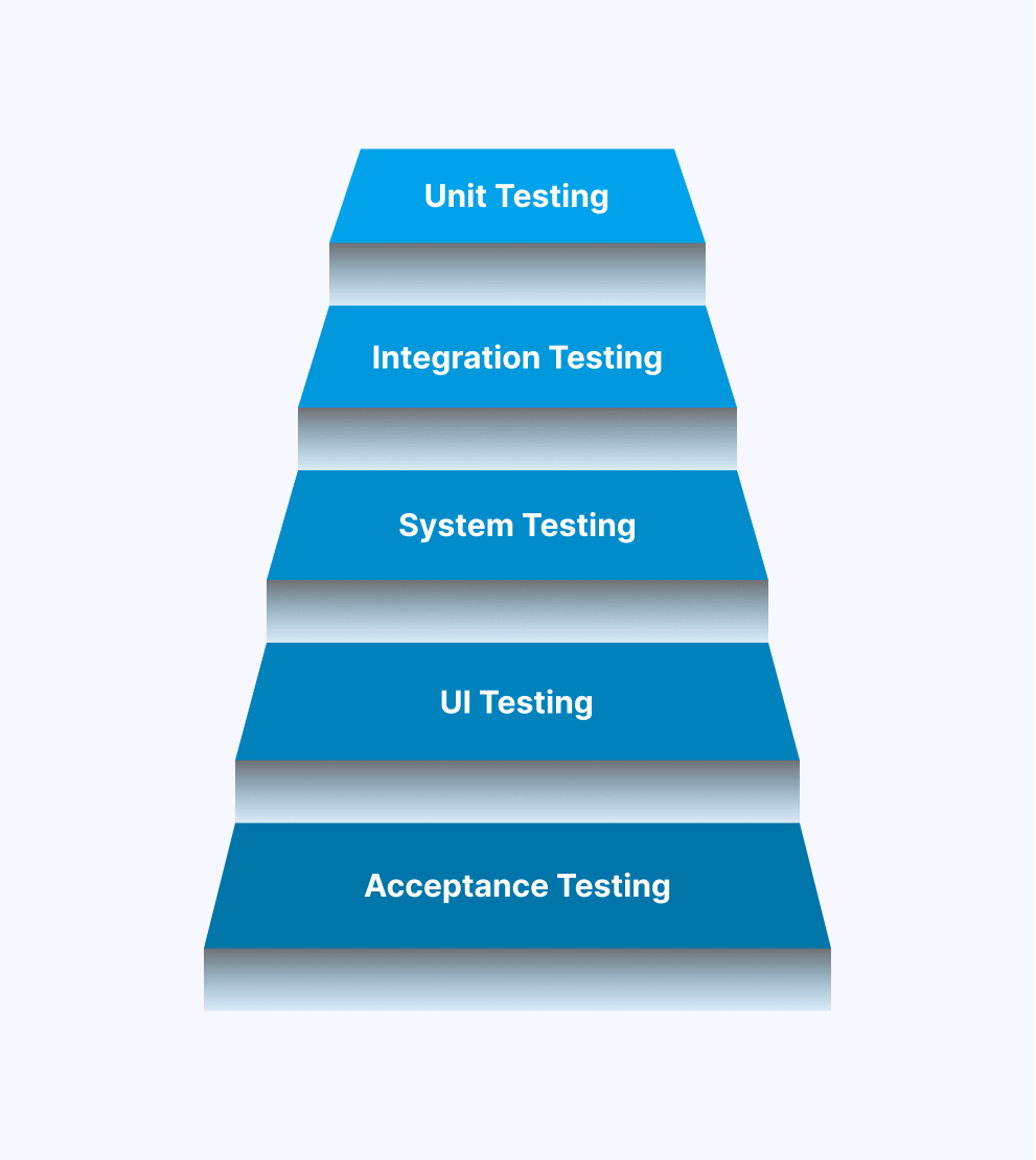 acceptance-testing-chart acceptance-testing-chart