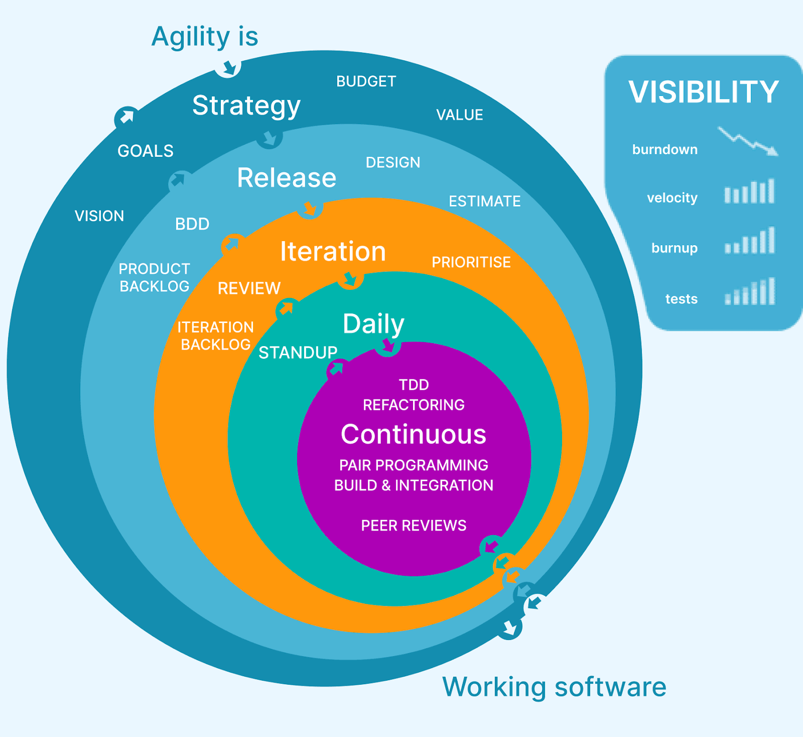 agile-model-methodology agile-model-methodology