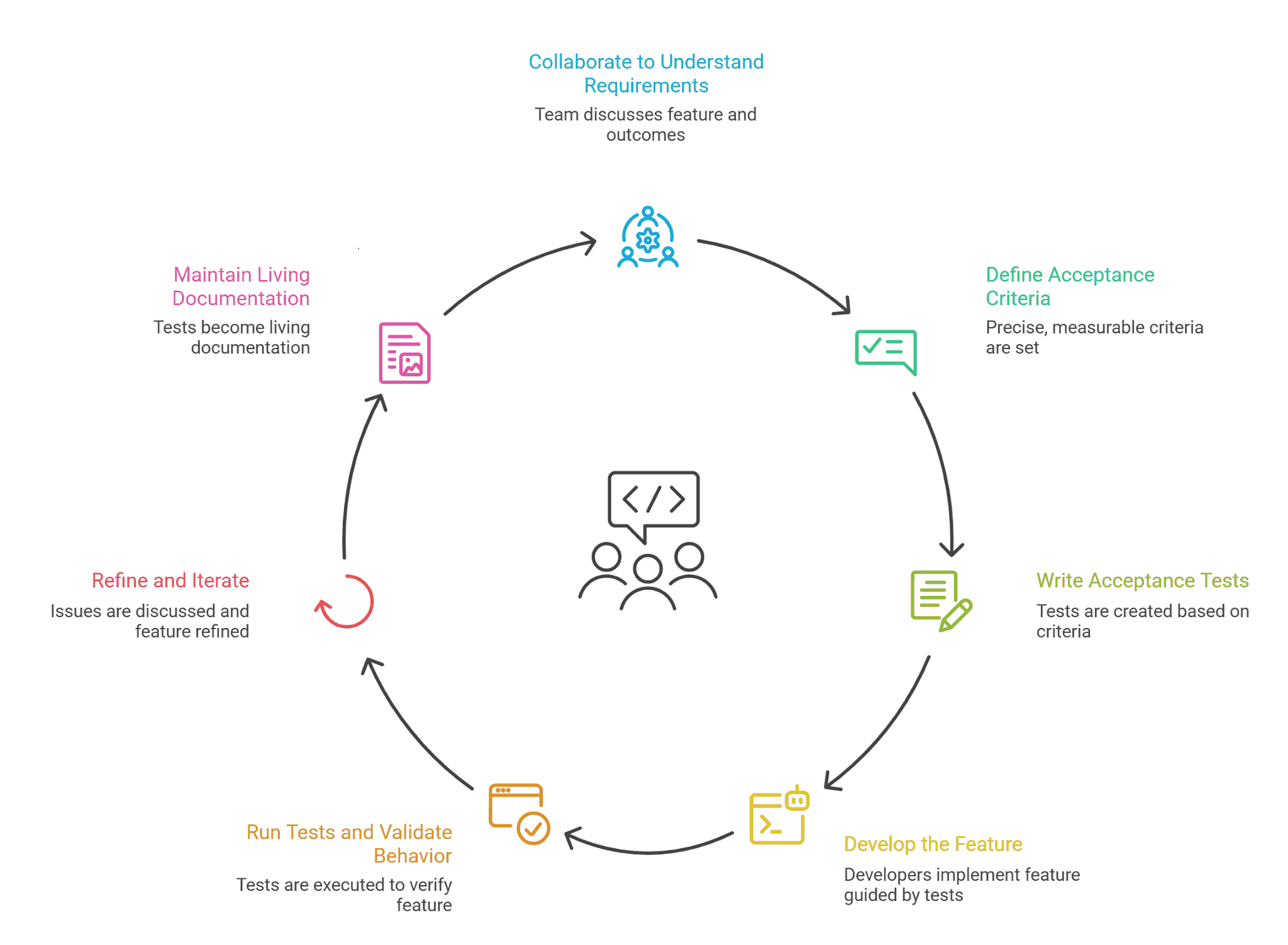React Application Demo Dashboard React Application Demo Dashboard
