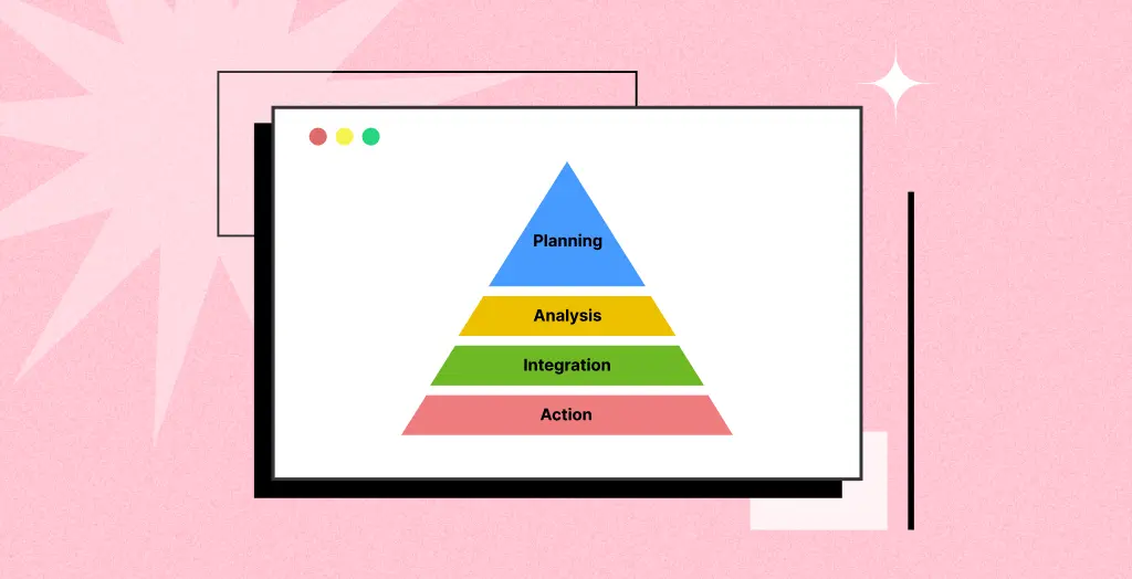 Benchmark Testing: Its Phases, Challenges And Best Practices