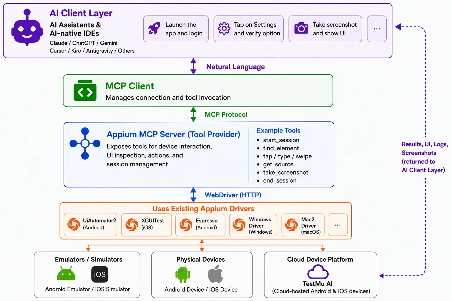 Code generation with Appium MCP