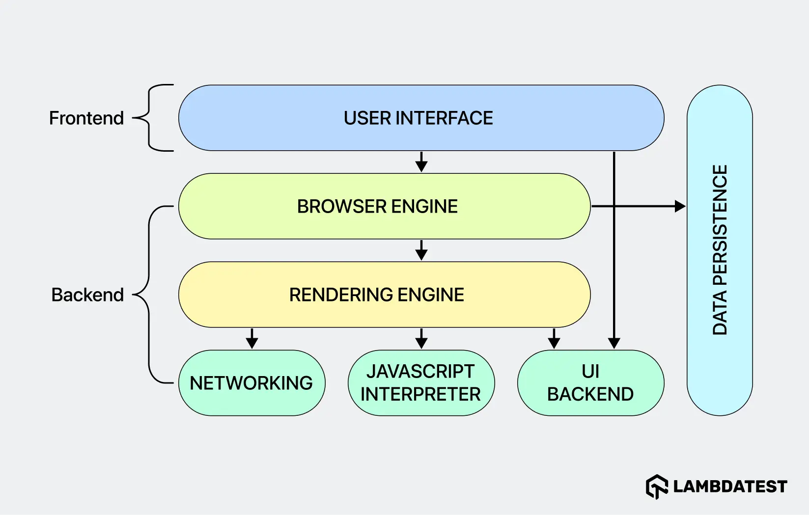 components-of-browser components-of-browser